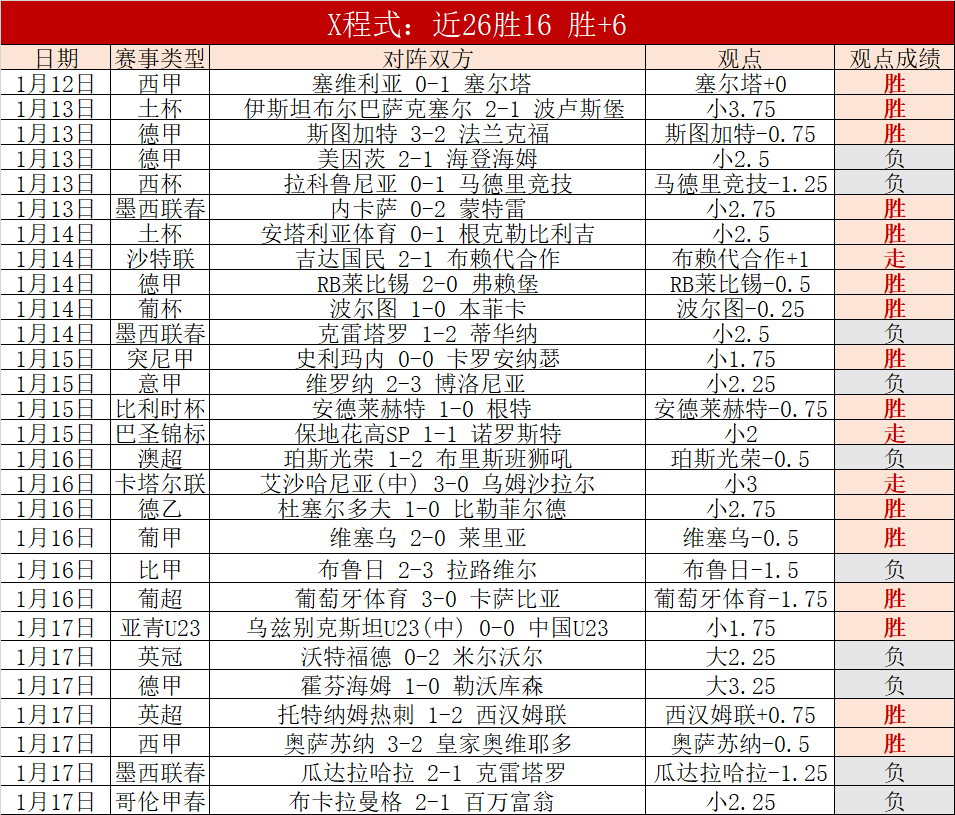 欧战双捷,费内巴切勇,闯艾菲斯,UED登录入口,UED平台,UED注册网址,UEDapp,UED官网,UED网站,UED网页版